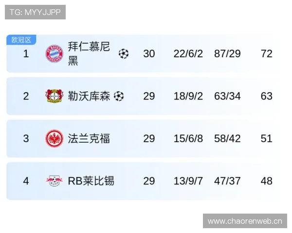 拜仁德甲统治地位面临挑战,联赛竞争格局当前发生显著变化 拜仁德甲统治地位面临挑战,联赛竞争格局当前发生显著变化