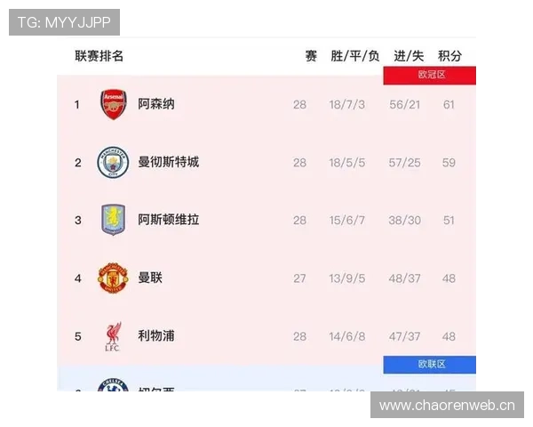 曼城多线作战体能压力持续显现,对联赛争冠形势产生影响 曼城多线作战体能压力持续显现,对联赛争冠形势产生影响