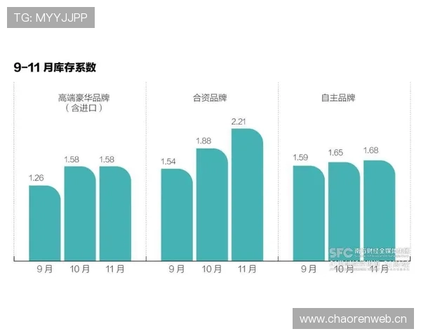 财务压力之下，曼联能否继续试错将对竞争格局带来变化